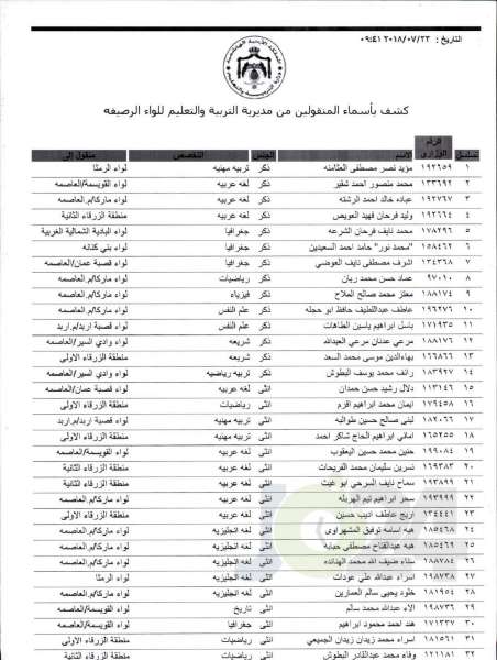 التربية تعلن قوائم التنقلات الخارجية: تشمل 1387 معلما ومعلمة  - اسماء