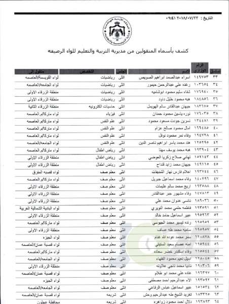 التربية تعلن قوائم التنقلات الخارجية: تشمل 1387 معلما ومعلمة  - اسماء