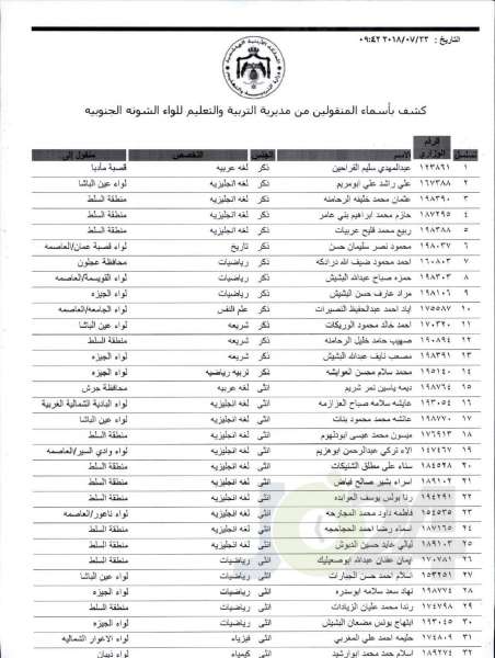 التربية تعلن قوائم التنقلات الخارجية: تشمل 1387 معلما ومعلمة  - اسماء