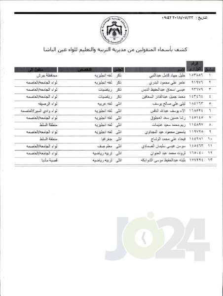 التربية تعلن قوائم التنقلات الخارجية: تشمل 1387 معلما ومعلمة  - اسماء