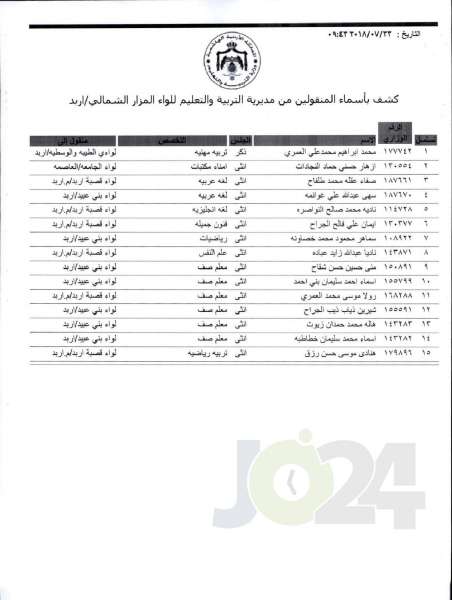 التربية تعلن قوائم التنقلات الخارجية: تشمل 1387 معلما ومعلمة  - اسماء