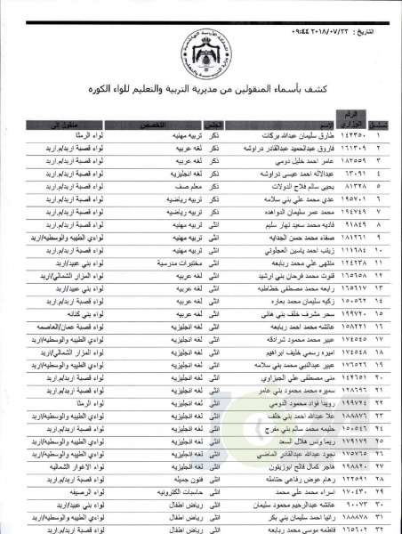 التربية تعلن قوائم التنقلات الخارجية: تشمل 1387 معلما ومعلمة  - اسماء