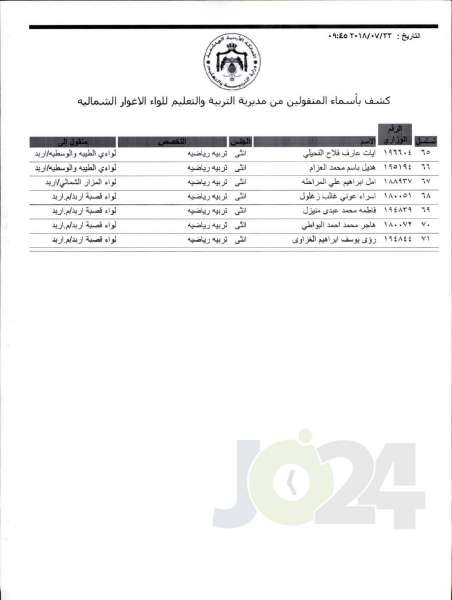 التربية تعلن قوائم التنقلات الخارجية: تشمل 1387 معلما ومعلمة  - اسماء