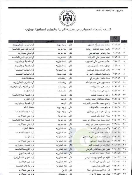 التربية تعلن قوائم التنقلات الخارجية: تشمل 1387 معلما ومعلمة  - اسماء