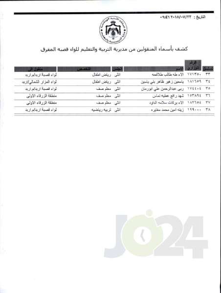 التربية تعلن قوائم التنقلات الخارجية: تشمل 1387 معلما ومعلمة  - اسماء