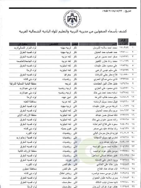 التربية تعلن قوائم التنقلات الخارجية: تشمل 1387 معلما ومعلمة  - اسماء