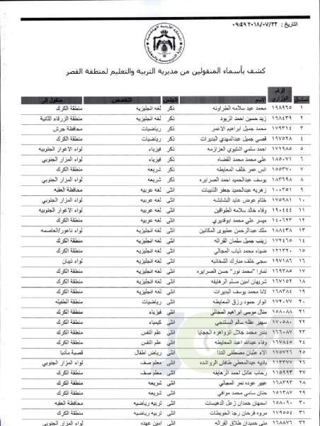 التربية تعلن قوائم التنقلات الخارجية: تشمل 1387 معلما ومعلمة  - اسماء