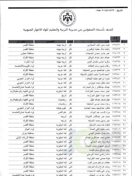 التربية تعلن قوائم التنقلات الخارجية: تشمل 1387 معلما ومعلمة  - اسماء