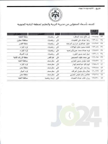 التربية تعلن قوائم التنقلات الخارجية: تشمل 1387 معلما ومعلمة  - اسماء