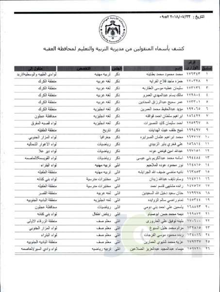 التربية تعلن قوائم التنقلات الخارجية: تشمل 1387 معلما ومعلمة  - اسماء