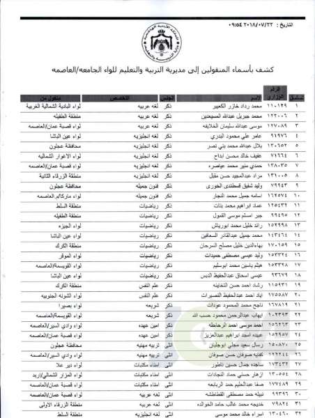 التربية تعلن قوائم التنقلات الخارجية: تشمل 1387 معلما ومعلمة  - اسماء