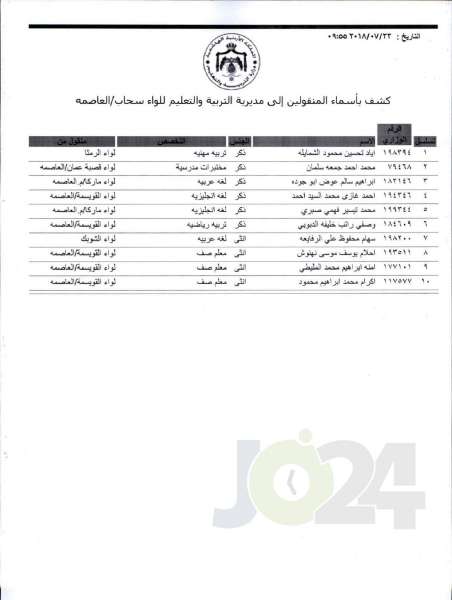 التربية تعلن قوائم التنقلات الخارجية: تشمل 1387 معلما ومعلمة  - اسماء