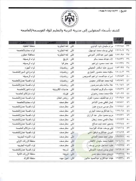 التربية تعلن قوائم التنقلات الخارجية: تشمل 1387 معلما ومعلمة  - اسماء