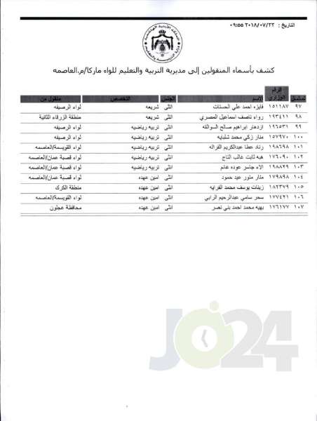 التربية تعلن قوائم التنقلات الخارجية: تشمل 1387 معلما ومعلمة  - اسماء
