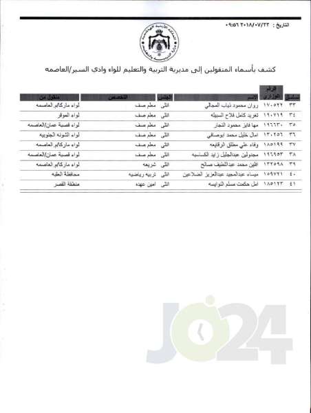 التربية تعلن قوائم التنقلات الخارجية: تشمل 1387 معلما ومعلمة  - اسماء