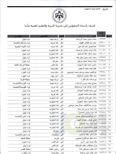 التربية تعلن قوائم التنقلات الخارجية: تشمل 1387 معلما ومعلمة  - اسماء