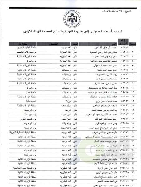 التربية تعلن قوائم التنقلات الخارجية: تشمل 1387 معلما ومعلمة  - اسماء