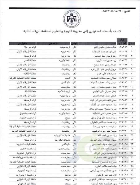 التربية تعلن قوائم التنقلات الخارجية: تشمل 1387 معلما ومعلمة  - اسماء