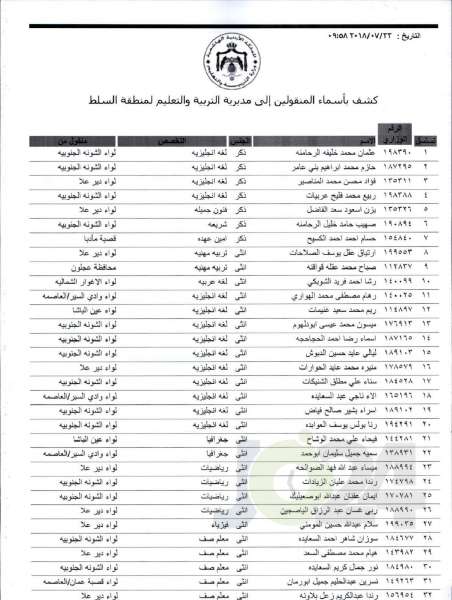 التربية تعلن قوائم التنقلات الخارجية: تشمل 1387 معلما ومعلمة  - اسماء