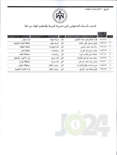 التربية تعلن قوائم التنقلات الخارجية: تشمل 1387 معلما ومعلمة  - اسماء