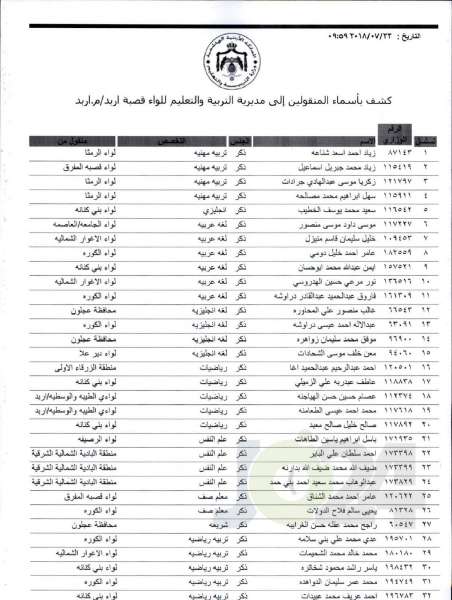 التربية تعلن قوائم التنقلات الخارجية: تشمل 1387 معلما ومعلمة  - اسماء