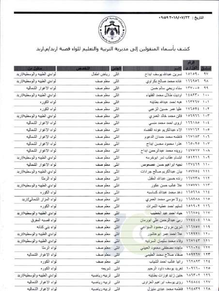 التربية تعلن قوائم التنقلات الخارجية: تشمل 1387 معلما ومعلمة  - اسماء