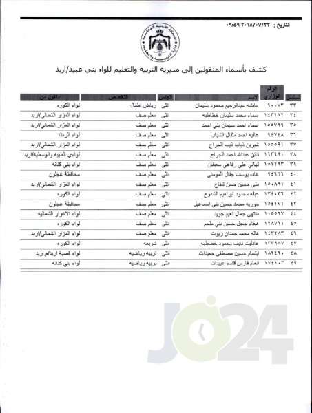 التربية تعلن قوائم التنقلات الخارجية: تشمل 1387 معلما ومعلمة  - اسماء