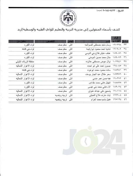 التربية تعلن قوائم التنقلات الخارجية: تشمل 1387 معلما ومعلمة  - اسماء