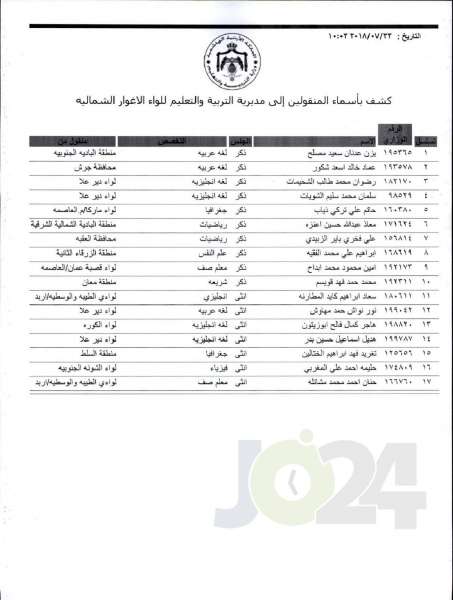 التربية تعلن قوائم التنقلات الخارجية: تشمل 1387 معلما ومعلمة  - اسماء