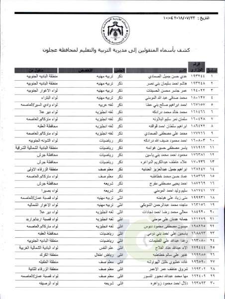 التربية تعلن قوائم التنقلات الخارجية: تشمل 1387 معلما ومعلمة  - اسماء