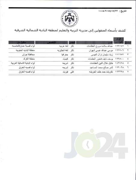 التربية تعلن قوائم التنقلات الخارجية: تشمل 1387 معلما ومعلمة  - اسماء