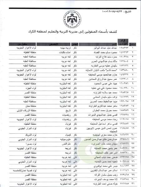 التربية تعلن قوائم التنقلات الخارجية: تشمل 1387 معلما ومعلمة  - اسماء