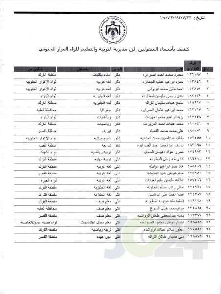 التربية تعلن قوائم التنقلات الخارجية: تشمل 1387 معلما ومعلمة  - اسماء