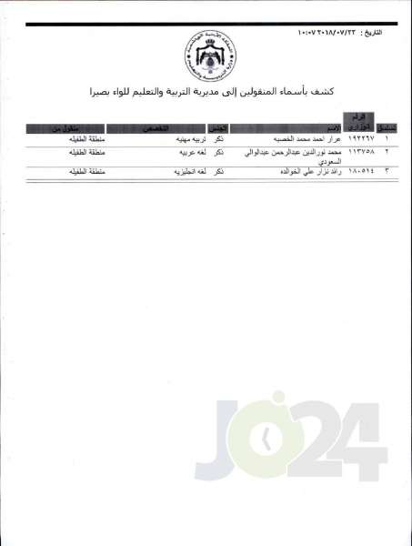 التربية تعلن قوائم التنقلات الخارجية: تشمل 1387 معلما ومعلمة  - اسماء