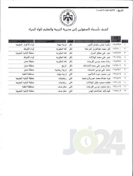 التربية تعلن قوائم التنقلات الخارجية: تشمل 1387 معلما ومعلمة  - اسماء