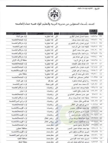 التربية تعلن قوائم التنقلات الخارجية: تشمل 1387 معلما ومعلمة  - اسماء