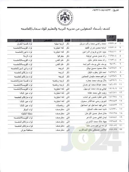 التربية تعلن قوائم التنقلات الخارجية: تشمل 1387 معلما ومعلمة  - اسماء