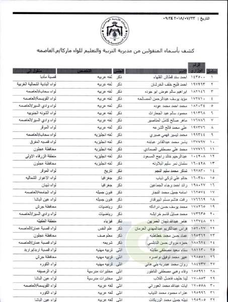 التربية تعلن قوائم التنقلات الخارجية: تشمل 1387 معلما ومعلمة  - اسماء