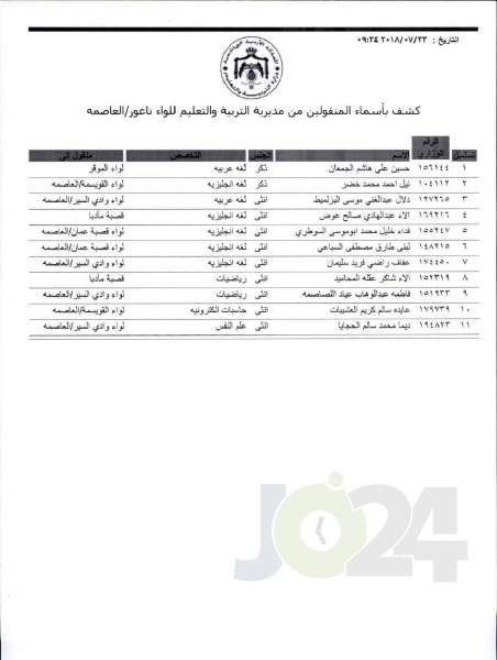 التربية تعلن قوائم التنقلات الخارجية: تشمل 1387 معلما ومعلمة  - اسماء