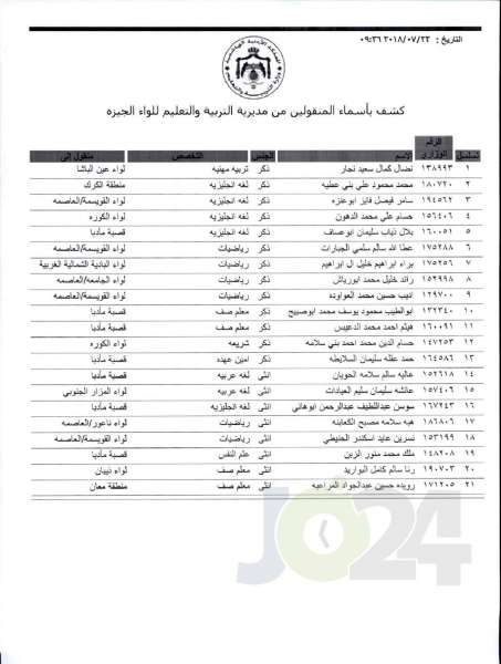 التربية تعلن قوائم التنقلات الخارجية: تشمل 1387 معلما ومعلمة  - اسماء