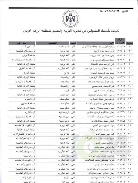 التربية تعلن قوائم التنقلات الخارجية: تشمل 1387 معلما ومعلمة  - اسماء