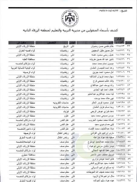 التربية تعلن قوائم التنقلات الخارجية: تشمل 1387 معلما ومعلمة  - اسماء