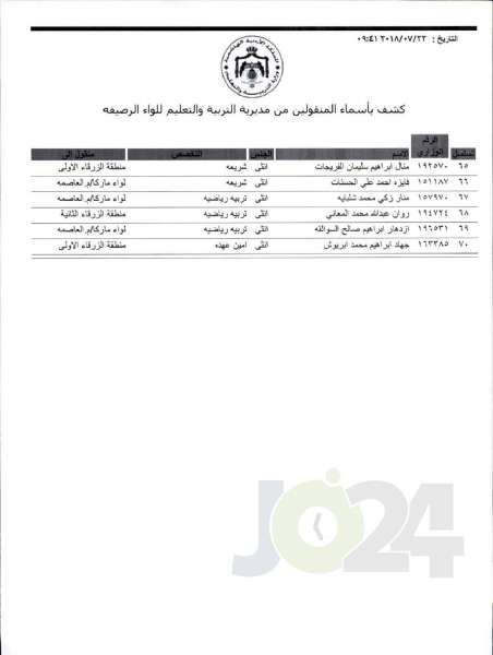 التربية تعلن قوائم التنقلات الخارجية: تشمل 1387 معلما ومعلمة  - اسماء