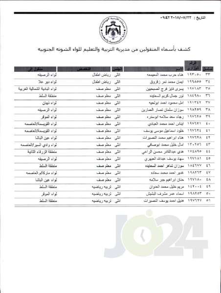 التربية تعلن قوائم التنقلات الخارجية: تشمل 1387 معلما ومعلمة  - اسماء