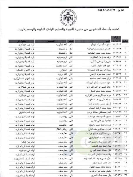 التربية تعلن قوائم التنقلات الخارجية: تشمل 1387 معلما ومعلمة  - اسماء