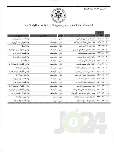 التربية تعلن قوائم التنقلات الخارجية: تشمل 1387 معلما ومعلمة  - اسماء