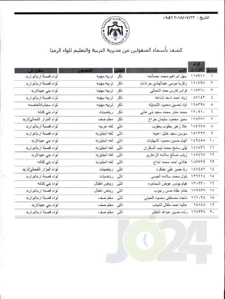 التربية تعلن قوائم التنقلات الخارجية: تشمل 1387 معلما ومعلمة  - اسماء