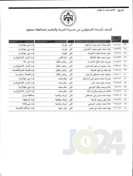 التربية تعلن قوائم التنقلات الخارجية: تشمل 1387 معلما ومعلمة  - اسماء