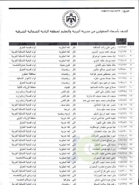 التربية تعلن قوائم التنقلات الخارجية: تشمل 1387 معلما ومعلمة  - اسماء