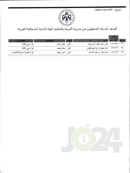 التربية تعلن قوائم التنقلات الخارجية: تشمل 1387 معلما ومعلمة  - اسماء